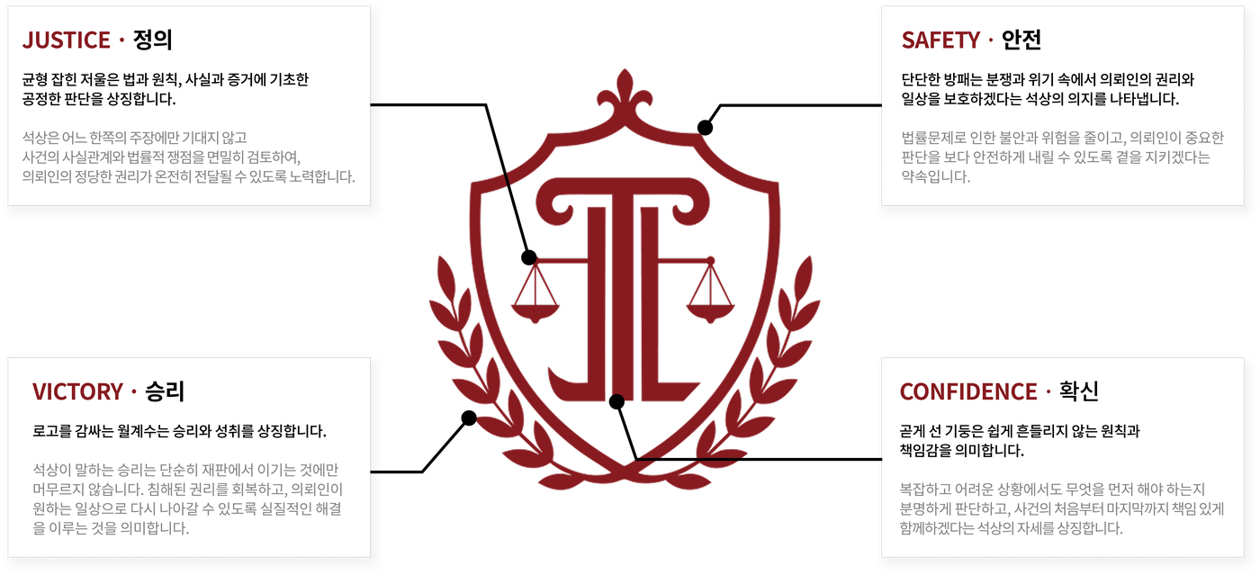 SEOKSANG IDENTITY — JUSTICE 정의 · SAFETY 안전 · VICTORY 승리 · CONFIDENCE 확신